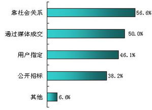 2008年中国安防行业现状调查与产品项目发展研究报告