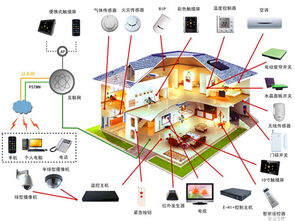 霍尼韦尔安防全攻略 产品详解与智能家居选购指南